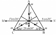 HC Verma Questions and Solutions: Chapter 11: Gravitation- 2 | HC Verma Solutions - JEE
