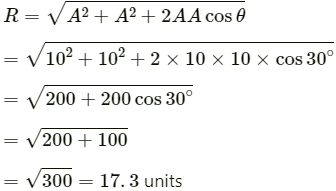 HC Verma Questions and Solutions: Chapter 2- Physics & Mathematics- 2 | HC Verma Solutions - JEE