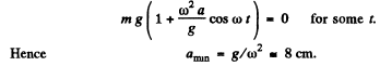 Irodov Solutions: Mechanical Oscillations- 3 | I. E. Irodov Solutions for Physics Class 11 & Class 12 - JEE