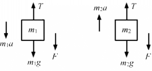 HC Verma Questions and Solutions: Chapter 5- Newton`s Laws of Motion- 2 | HC Verma Solutions - JEE