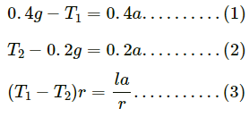 HC Verma Questions and Solutions: Chapter 10: Rotational Mechanics- 2 | HC Verma Solutions - JEE