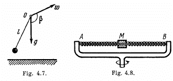 Irodov Solutions: Mechanical Oscillations- 3 | I. E. Irodov Solutions for Physics Class 11 & Class 12 - JEE