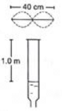 HC Verma Questions and Solutions: Chapter 16: Sound Waves- 2 | HC Verma Solutions - JEE