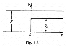 Irodov Solutions: Wave Properties of Particles. Schrodinger Equation- 3 | I. E. Irodov Solutions for Physics Class 11 & Class 12 - JEE