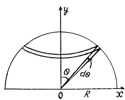 Irodov Solutions: Constant Electric Field in Vacuum | I. E. Irodov Solutions for Physics Class 11 & Class 12 - JEE