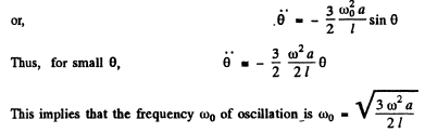Irodov Solutions: Mechanical Oscillations- 5 | I. E. Irodov Solutions for Physics Class 11 & Class 12 - JEE