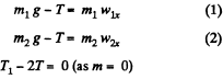 Irodov Solutions: The Fundamental Equation of Dynamics | Physics Class 11 - NEET
