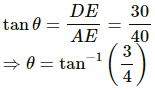 HC Verma Questions and Solutions: Chapter 3- Rest and Motion: Kinematics- 2 | HC Verma Solutions - JEE