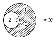 Irodov Solutions: Dynamics of A Solid Body- 1 | I. E. Irodov Solutions for Physics Class 11 & Class 12 - JEE