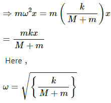 HC Verma Questions and Solutions: Chapter 12: Simple Harmonics Motion- 2 | HC Verma Solutions - JEE