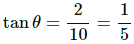 HC Verma Questions and Solutions: Chapter 3- Rest and Motion: Kinematics- 2 | HC Verma Solutions - JEE