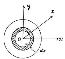 Irodov Solutions: Dynamics of A Solid Body- 1 | I. E. Irodov Solutions for Physics Class 11 & Class 12 - JEE