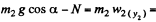 Irodov Solutions: The Fundamental Equation of Dynamics | Physics Class 11 - NEET