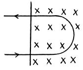 Irodov Solutions: Electromagnetic Waves. Radiation- 2 | I. E. Irodov Solutions for Physics Class 11 & Class 12 - JEE