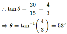 HC Verma Questions and Solutions: Chapter 6- Friction- 2 | HC Verma Solutions - JEE
