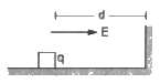 HC Verma Questions and Solutions: Chapter 29: Electric Field & Potential- 3 | HC Verma Solutions - JEE