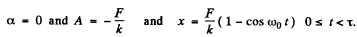 Irodov Solutions: Mechanical Oscillations- 7 | I. E. Irodov Solutions for Physics Class 11 & Class 12 - JEE