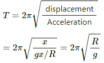 HC Verma Questions and Solutions: Chapter 12: Simple Harmonics Motion- 2 | HC Verma Solutions - JEE