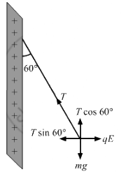 HC Verma Questions and Solutions: Chapter 30: Gauss’s Law- 2 | HC Verma Solutions - JEE