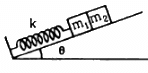 HC Verma Questions and Solutions: Chapter 12: Simple Harmonics Motion- 2 | HC Verma Solutions - JEE