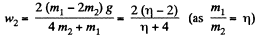 Irodov Solutions: The Fundamental Equation of Dynamics | Physics Class 11 - NEET