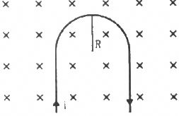HC Verma Questions and Solutions: Chapter 34: Magnetic Field- 2 | HC Verma Solutions - JEE
