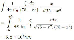 HC Verma Questions and Solutions: Chapter 29: Electric Field & Potential- 3 | HC Verma Solutions - JEE