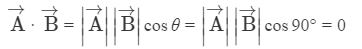 HC Verma Solutions: Chapter 2 - Physics & Mathematics | Physics Class 11 - NEET