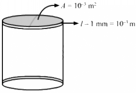 HC Verma Questions and Solutions: Chapter 28: Heat Transfer- 2 | HC Verma Solutions - JEE