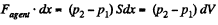 Irodov Solutions: The First Law of Thermodynamics, Heat Capacity | Physics Class 11 - NEET