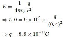 HC Verma Questions and Solutions: Chapter 29: Electric Field & Potential- 2 | HC Verma Solutions - JEE