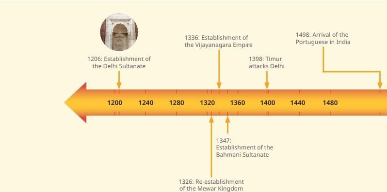 Reshaping India’s Political Map Chapter Notes | Chapter Notes For Class 8