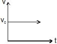 Kinematics, Chapter Notes, Class 11, Physics (IIT-JEE & AIPMT)
