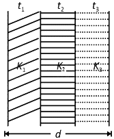 NEET Previous Year Questions (2014-2025): Electrostatics Potential & Capacitance | Physics Class 12