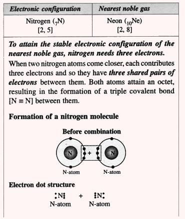 Atomic Structure and Chemical Bonding Chapter Notes | Chemistry for SSS 1
