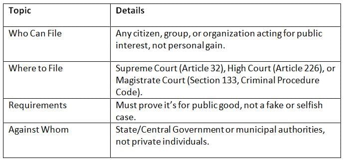 Cheat Sheet: Public Interest Litigation (PIL) | Indian Polity for UPSC CSE