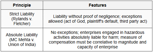3.2 Liability Principles