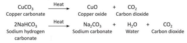 Carbon and Its Compounds Chapter Notes | Chemistry Class 8 ICSE