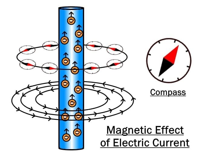 Very Short Answer Questions: Electricity: Magnetic and Heating Effects | Science Class 8