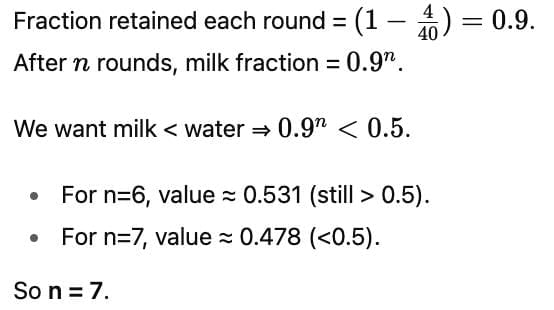 Mixtures & Alligations CAT Previous Year Questions with Answer PDF