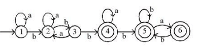 UGC NET Paper 2: Computer Science 6th Jan 2025 Shift 1 | UGC NET Past Year Papers
