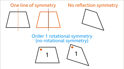 Properties of Quadrilaterals - Year 7