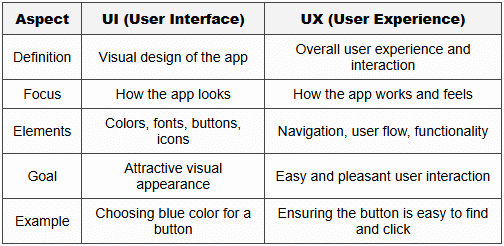 UI Design Principles for Modern Mobile Apps - Class 8 PDF Download