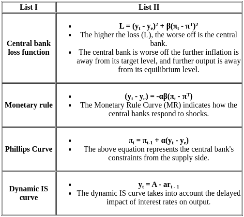 UGC NET Paper 2: Economics 20th June 2023 Shift 1 | UGC NET Past Year Papers