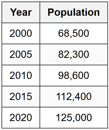 Transportation Planning