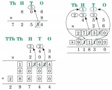 The Dairy Farm NCERT Solutions | Mathematics (Maths Mela) Class 5 - New NCERT