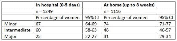 Management of Puerperium