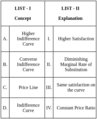 UGC NET Paper 2: Commerce 7th Jan 2025 Shift 1 | UGC NET Past Year Papers