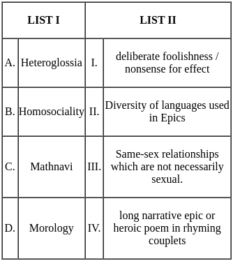 UGC NET Paper 2: English 21st August 2024 Shift 2 | UGC NET Past Year Papers