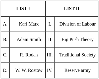UGC NET Paper 2: Economics 2nd Mar 2023 Shift 2 | UGC NET Past Year Papers
